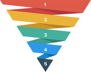 marketing funnel: the difference between buying stages and customer journey