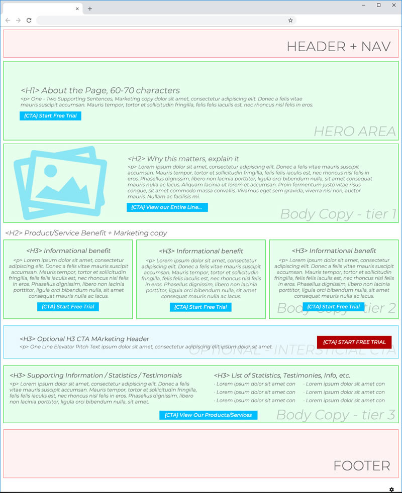 JPG image of full content page layout example for core information pages