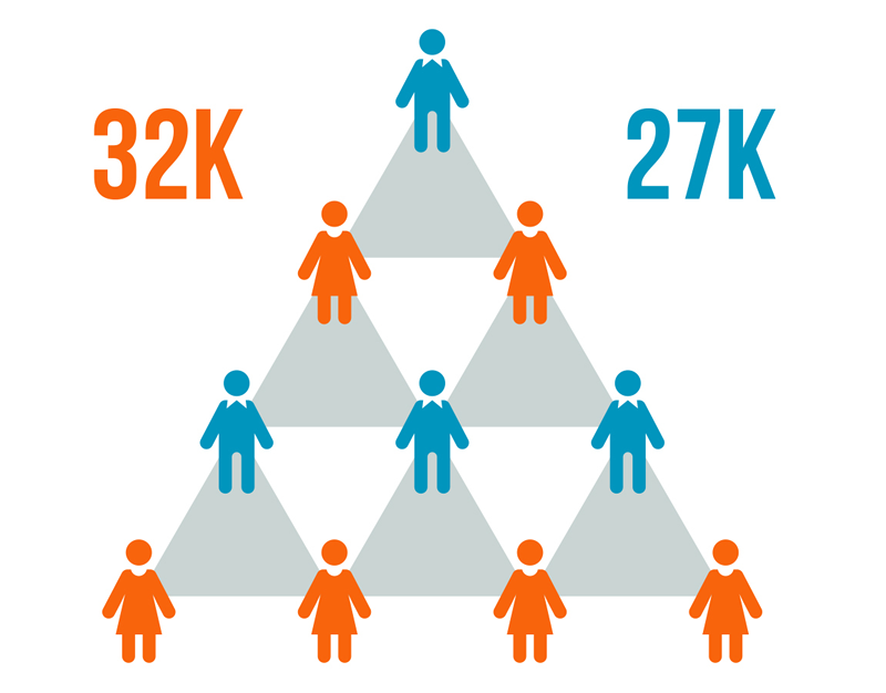 how to find age and gender demographics in google analytics